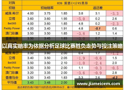 以真实赔率为依据分析足球比赛胜负走势与投注策略